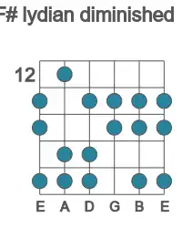 Guitar scale for F# lydian diminished in position 12